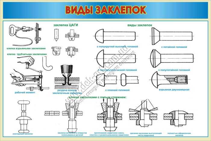 Клепка заклепка слесарное дело