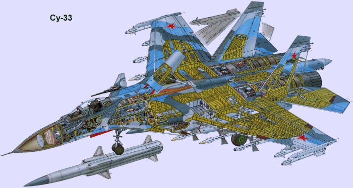 Су-27 истребитель конструкция