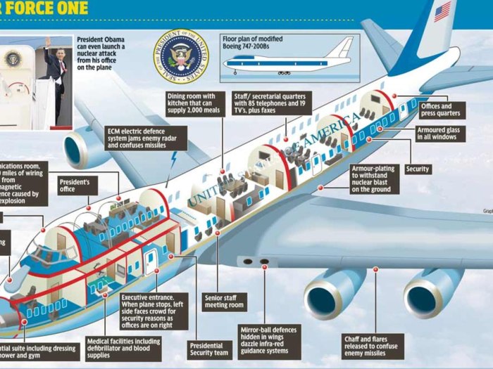 Самолет президента США Air Force one