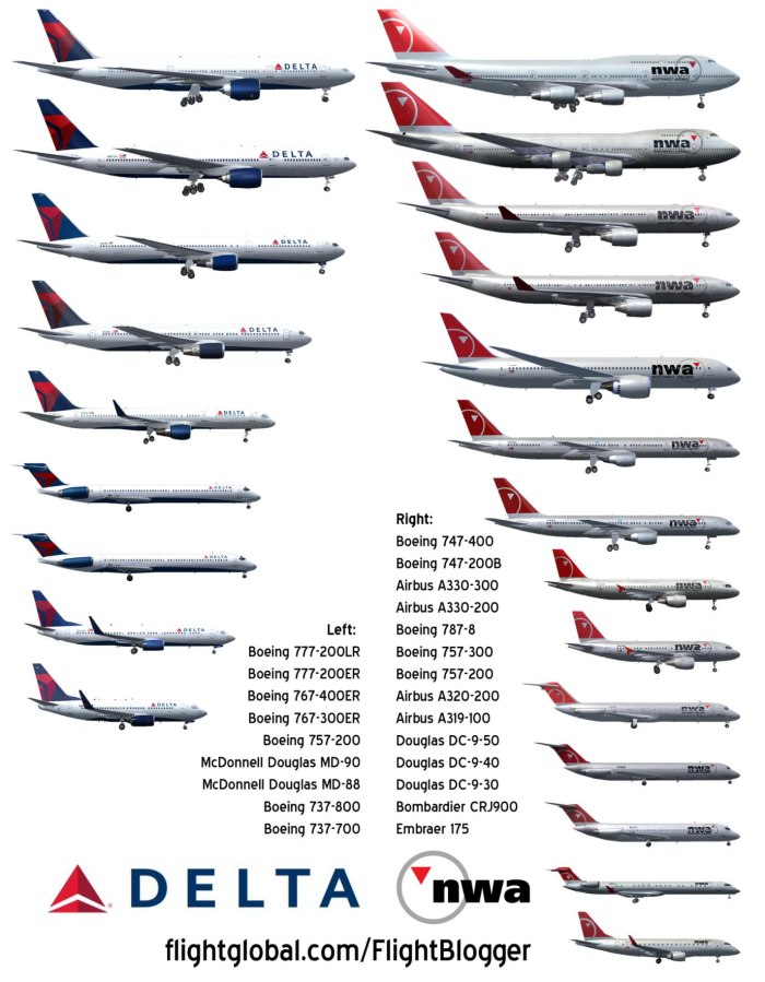 Боинги Модельный ряд 737