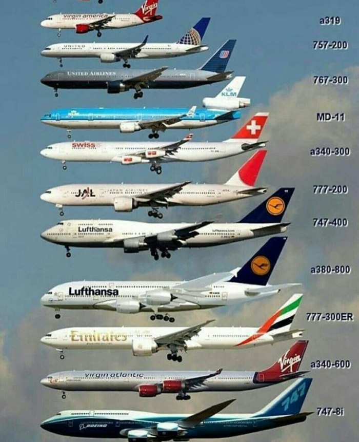 Ил 76 сравнение с Боинг 737
