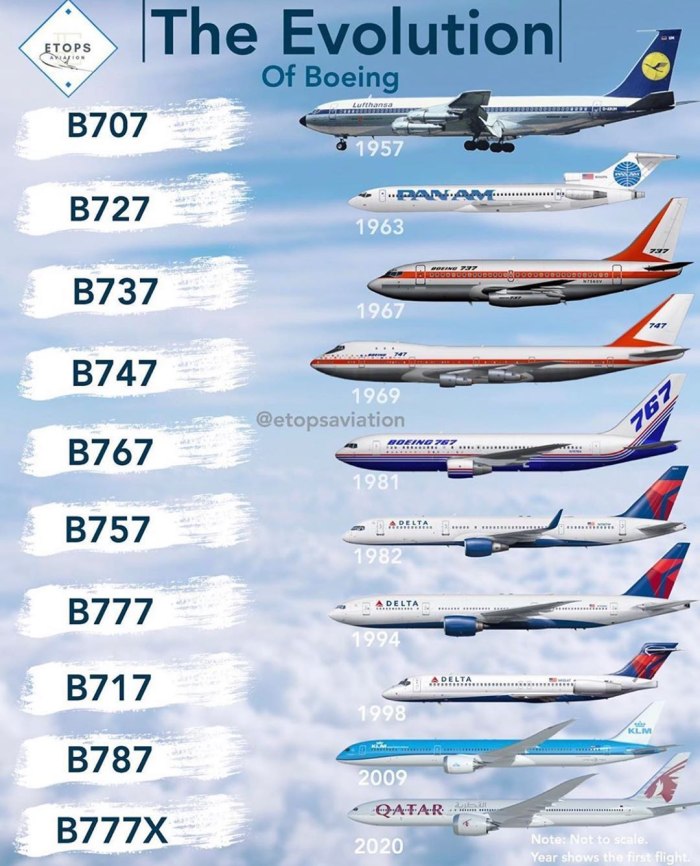Боинги Модельный ряд 737