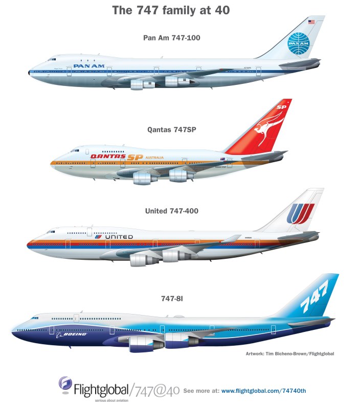 Самолёт Боинг 747 100