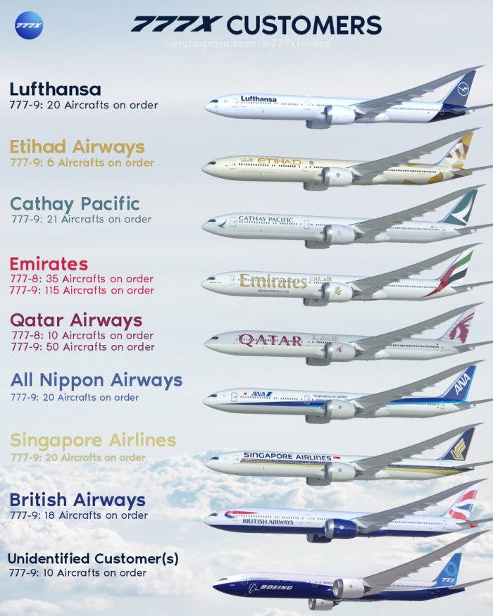 Boeing 777-9x характеристики