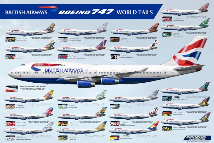Парк самолетов British Airways