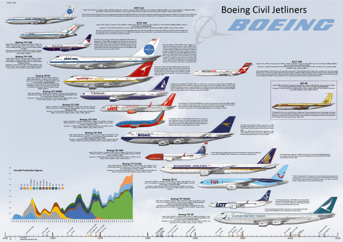 Boeing 777 и 737 сравнение
