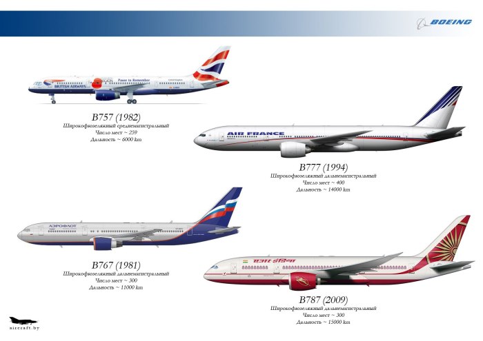 Сравнение МС-21 И Боинг 737