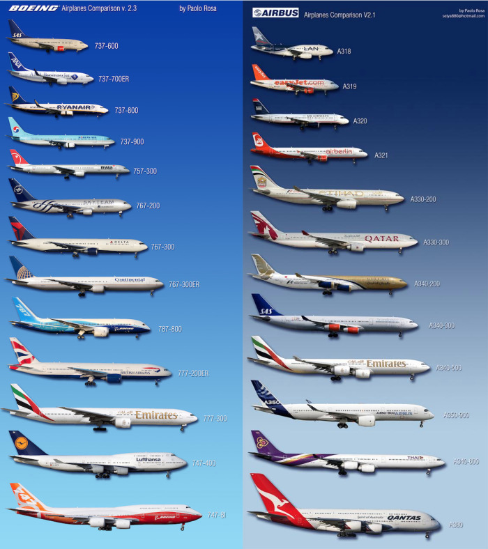 АН-124 Руслан Airbus a380