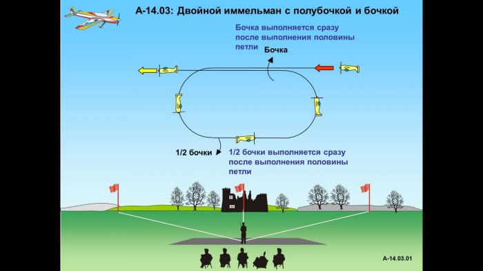 Обратный Иммельман фигура высшего пилотажа