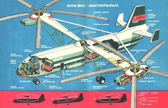 Ми-12 грузоподъемность