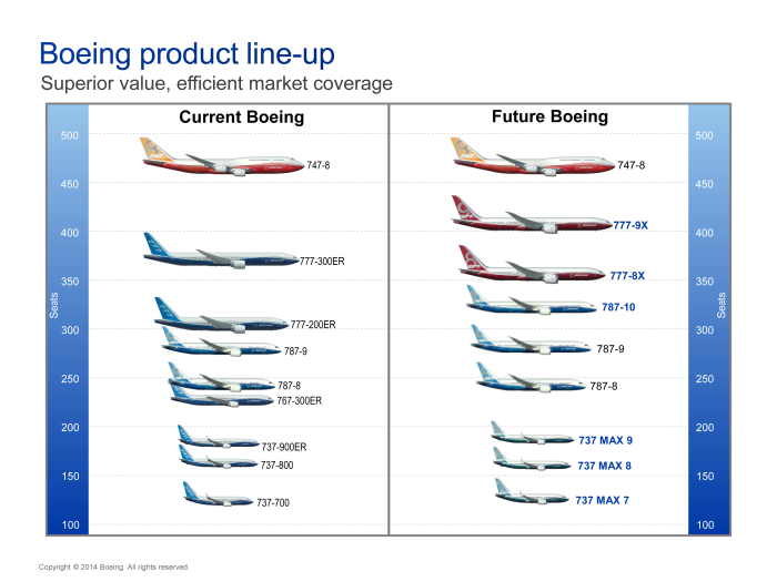 Boeing 777 Boeing 737