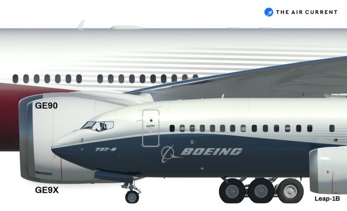 Двигатель 777 и фюзеляж 737