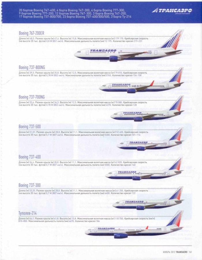 Боинг 747 вместимость пассажиров