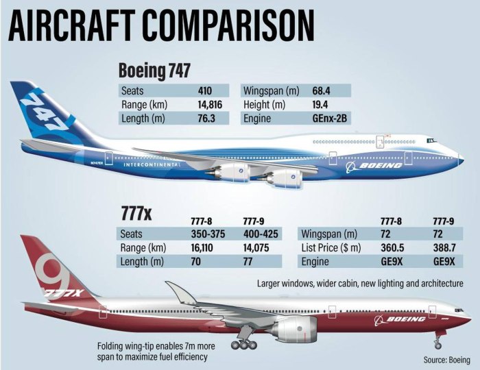 Боинг 747 300
