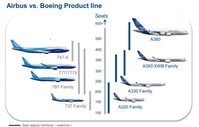 А330 200 и Boeing 737