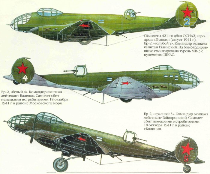 Самолет Ермолаев ер-2