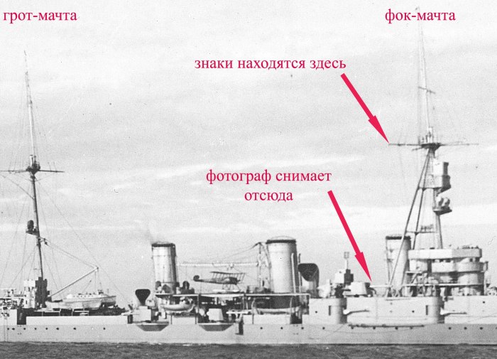 ФОК мачта грот мачта бизань мачта