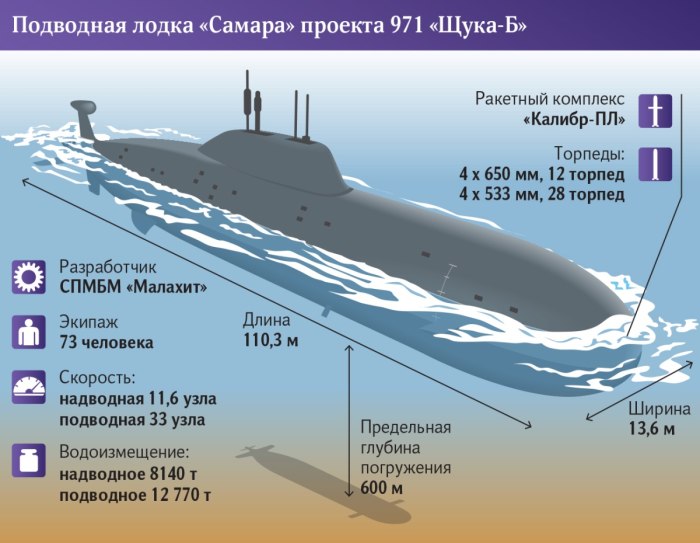971 Проект подводная лодка Братск