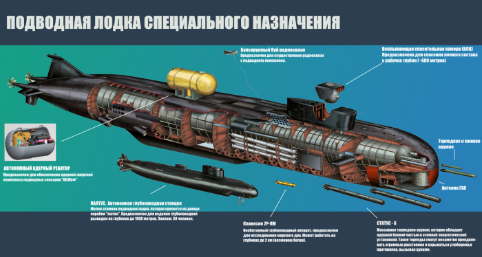 К-329 Белгород атомная подводная лодка