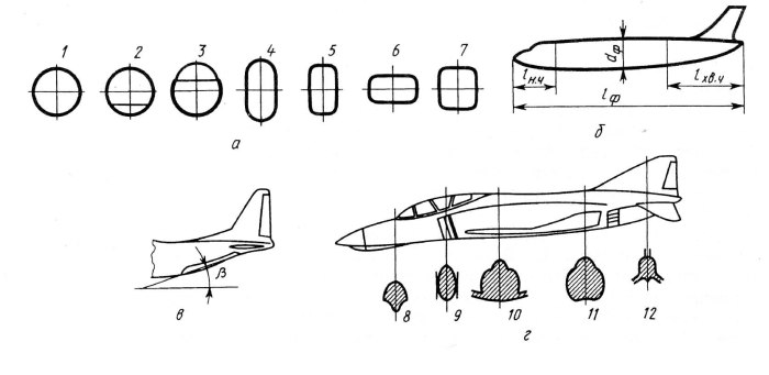 Поперечное сечение фюзеляжа с-та АН-24