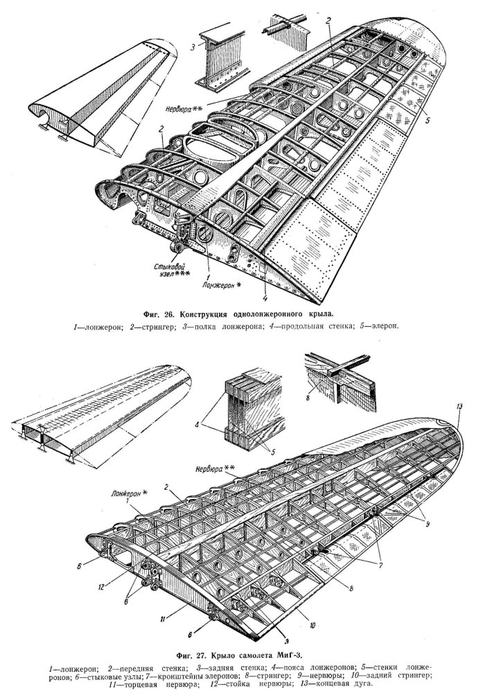 Конструкция крыла самолета як-42
