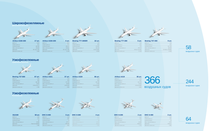 Airbus a320 дальность полета