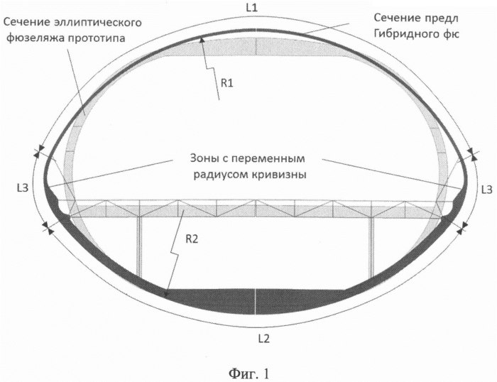 Площадь миделевого сечения фюзеляжа