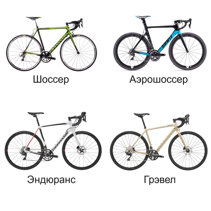 Тип рамы велосипеда