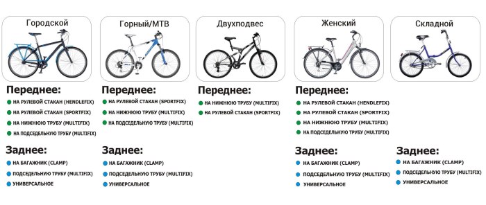 Различие рамы велосипеда городского и горного
