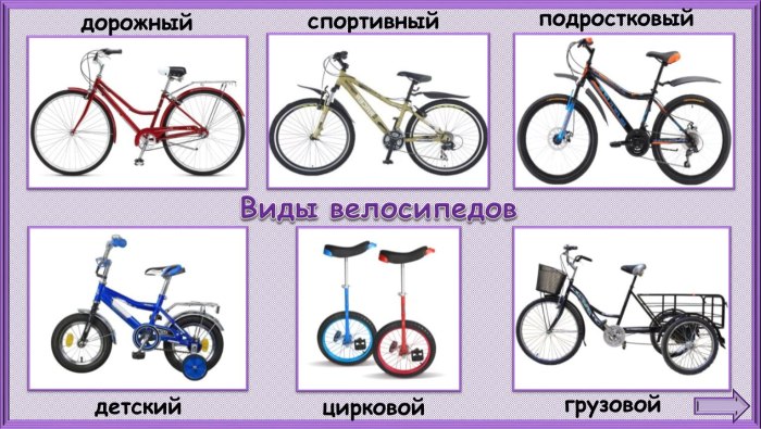 Велосипеды по категориям
