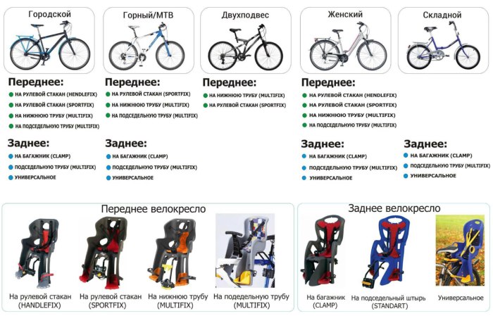 Детское кресло для двухподвесного велосипеда