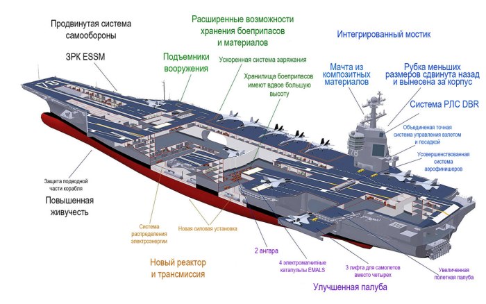 Адмирал Кузнецов авианосец схема