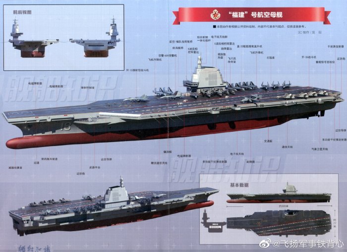 Китайский авианосец Фуцзянь