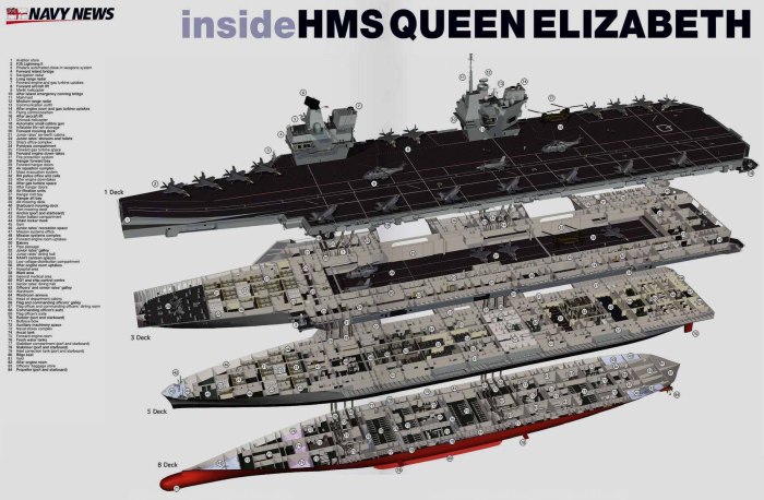 Модель авианосца HMS Queen Elizabeth