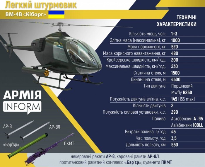 Армія inform