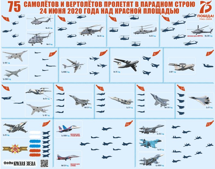 Самолеты участвующие в параде