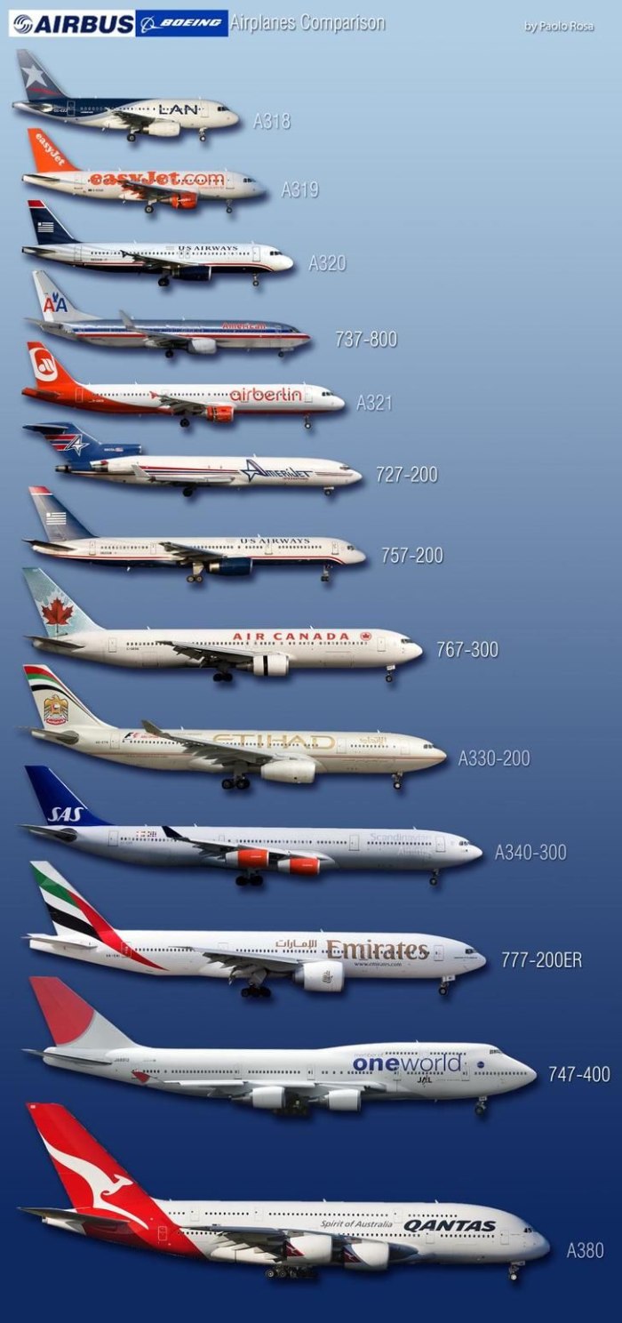 Airbus a380 и Boeing 777