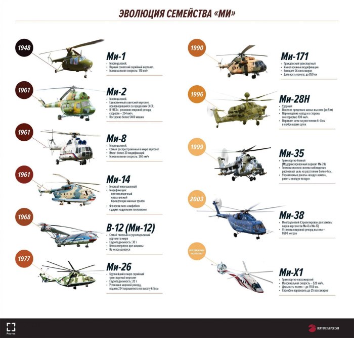 ТТХ ми 26 вертолет