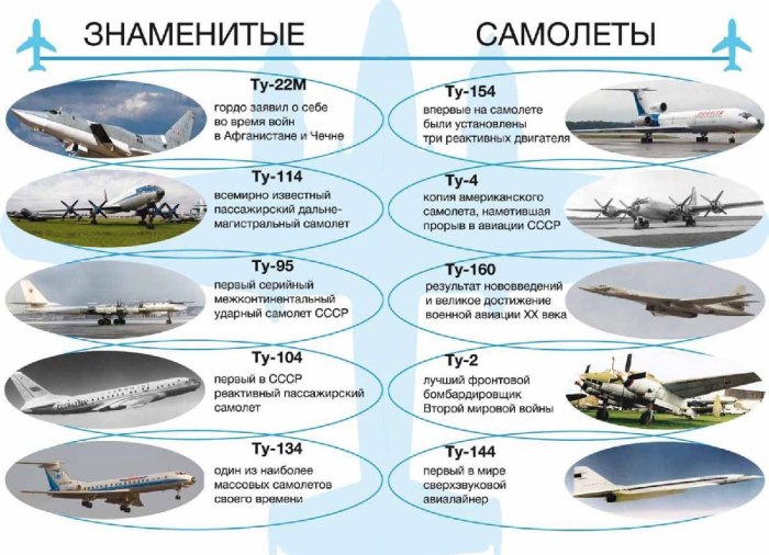 Самый известный самолет Туполева