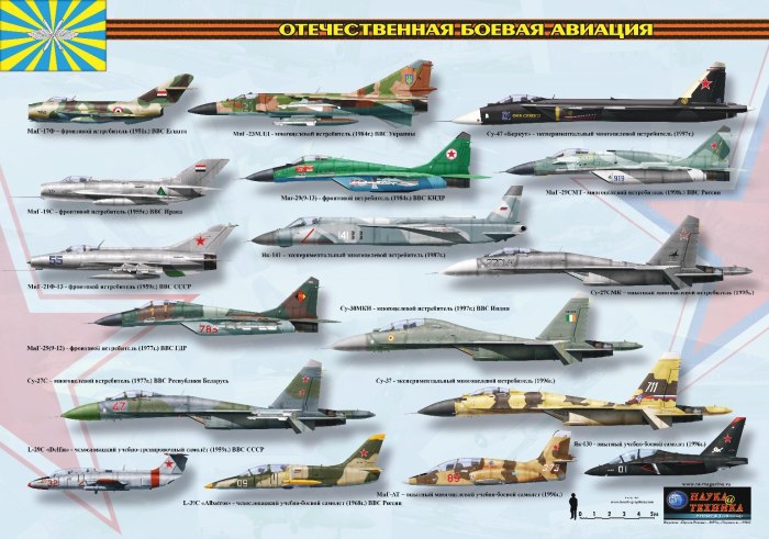 Военные самолёты России названия