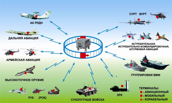 Авиационные средства радиоэлектронной борьбы