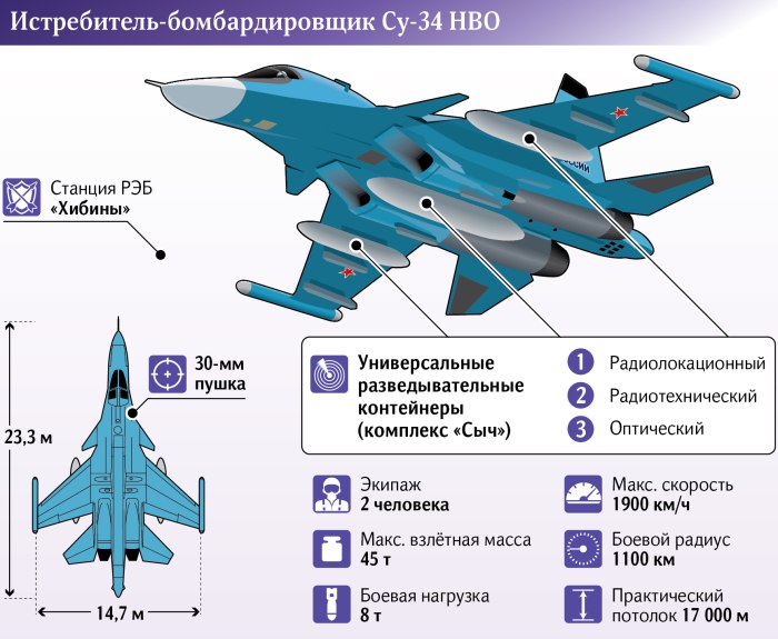 Су 34 подвесное вооружение