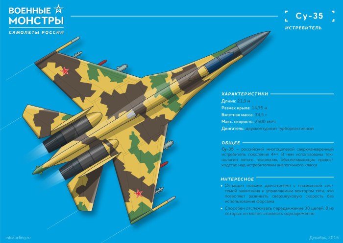 Название военных самолетов