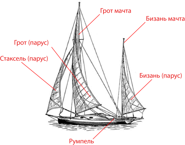 Марсель брамсель паруса