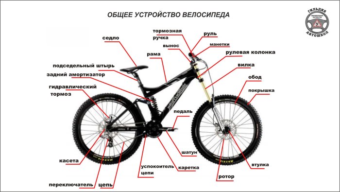 Устройство скоростного велосипеда схема