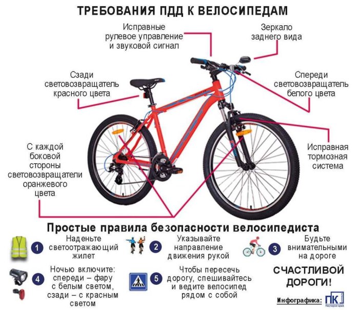 Велосипед с двумя тормозами спереди