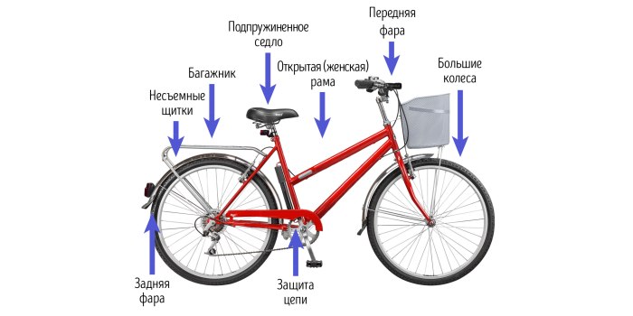 Устройство велосипеда