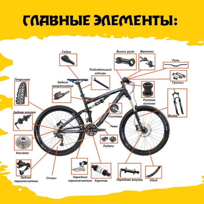 Составные части скоростного велосипеда