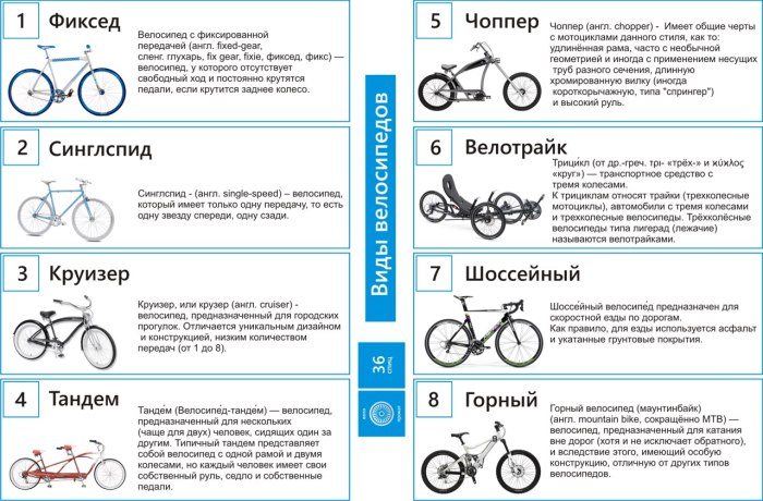 Названия форм велосипедов