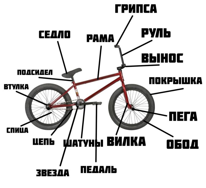 Детали бмх название